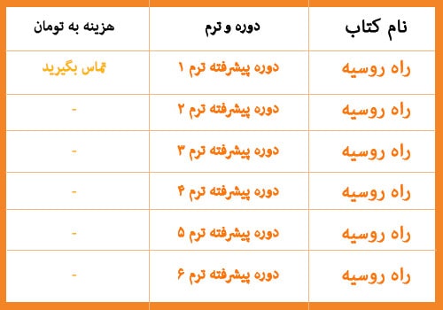 هزینه آموزش زبان روسی