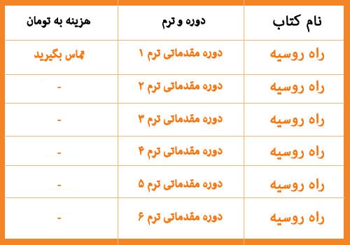آموزضش زبان روسی در کرج